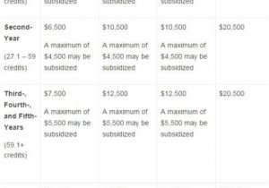 Fafsa Housing Plans Housing Plans Fafsa Meaning Home Design and Style