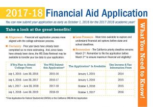 Fafsa Housing Plans Off Campus Terrific Housing Plans Fafsa Images Exterior Ideas 3d