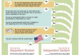 Fafsa Housing Plans Question United States Fafsa Internship and A New House