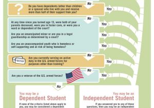 Fafsa Housing Plans Question United States Fafsa Internship and A New House