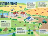 Farmers Smart Plan Home Robohub Focus On Agricultural Robotics Robohub
