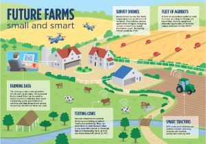 Farmers Smart Plan Home Robohub Focus On Agricultural Robotics Robohub