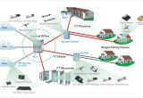 Fibre to the Home Plans شبکه فیبرنوری تا خانه Ftth