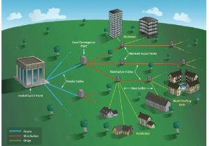 Fibre to the Home Plans Fiber to the Home Ftth