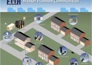 Fibre to the Home Plans Ftth Fiber to the Home Triple Play Fiber Deployment Fttx