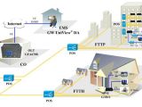 Fibre to the Home Plans Ftth solutions
