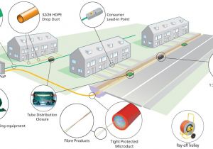 Fibre to the Home Plans Fttx Nt It Gmbh Perfect Network solutions