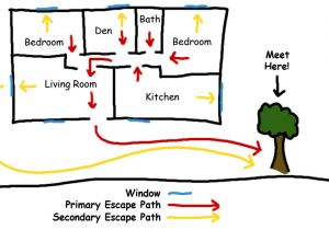 Fire Escape Plans for Home Escape Plans Fire Department