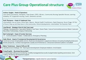 Fire Evacuation Plan Residential Care Home 17 Luxury Fire Evacuation Plan Residential Care Home