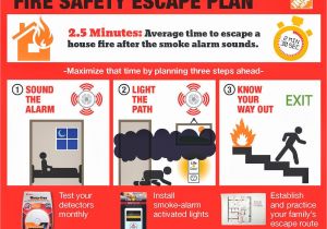 Fire Safety Plan for Home Life with 4 Boys Stay Safe with Fire Safety Tips From the