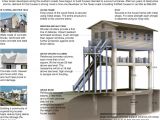 Fortified Home Plans fortified Houses as Hurricane Bait Treehugger