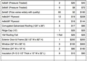 Free House Plans with Material List Woodsmith Plans Free Pdf Material List for Shed 8×8