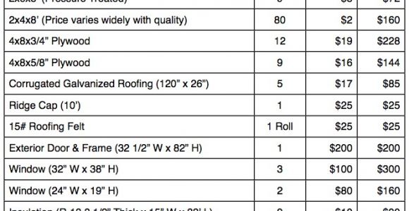 Free House Plans with Material List Woodsmith Plans Free Pdf Material List for Shed 8×8