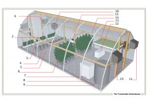 Green Home Design Plans Transmedia the Green House Effect Simon Staffans
