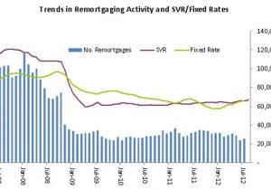 Halifax Retirement Home Plan Halifax Retirement Home Plan Interest Rates Home Photo Style