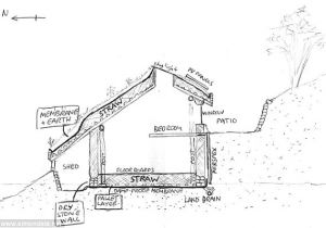 Hobbit Home Floor Plans Diy Project Building Your Own Hobbit House with 3 000