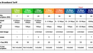 Home Adsl Plans Home Broadband Omantel or Nawras Brent In Oman