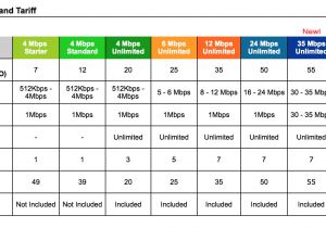 Home Adsl Plans Home Broadband Omantel or Nawras Brent In Oman Home Adsl Plans Home Broadband Omantel or Nawras Brent In Oman