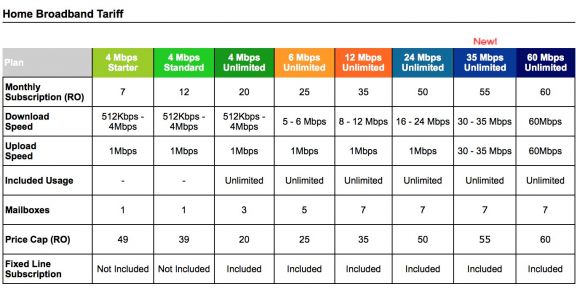 Home Adsl Plans Home Broadband Omantel or Nawras Brent In Oman