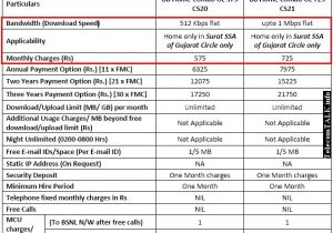 Home Adsl Plans Home Internet Broadband Plans House Design Plans Home Adsl Plans Home Internet Broadband Plans House Design Plans