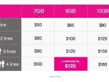 Home Adsl Plans T Mobile Home Broadband Plans Home Design and Style