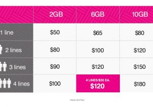 Home Adsl Plans T Mobile Home Broadband Plans Home Design and Style Home Adsl Plans T Mobile Home Broadband Plans Home Design and Style