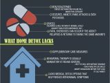 Home Alcohol Detox Plan Home Opiate Detox Plan Lovely Opiate Addiction Signs