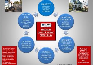 Home and Auto Security Plan Lovely Home and Auto Security Plan 3 Home and Auto Plan