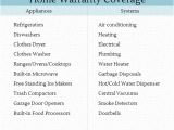 Home Appliance Coverage Plans are Appliance Warranty Plans Worth Buying