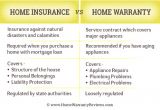 Home Appliance Coverage Plans Home Warranty Plans Arkansas House Design Plans