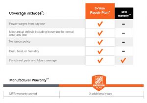 Home Appliance Coverage Plans the Home Depot 2 Year Protection Plan for Small Appliances