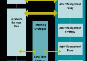Home asset Management Plan asset Management Plan Definition Strategy Framework Home asset Management Plan asset Management Plan Definition Strategy Framework