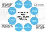 Home asset Management Plan Banner Corporate asset Management Program andbio Llc