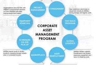 Home asset Management Plan Banner Corporate asset Management Program andbio Llc Home asset Management Plan Banner Corporate asset Management Program andbio Llc