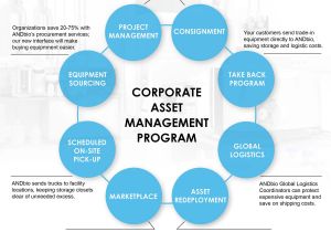 Home asset Management Plan Banner Corporate asset Management Program andbio Llc