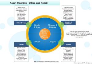Home asset Management Plan Chart asset Planning for Shopping Centers Commercial Home asset Management Plan Chart asset Planning for Shopping Centers Commercial