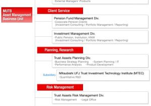 Home asset Management Plan Investment Professionals Mitsubishi Ufj Trust and Banking