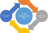 Home asset Management Plan Transportation asset Management Tam Development