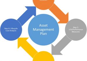 Home asset Management Plan Transportation asset Management Tam Development Home asset Management Plan Transportation asset Management Tam Development