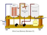 Home Brewery Plans the Herms and why I Haven T Built It yet Silver Luce Brewery