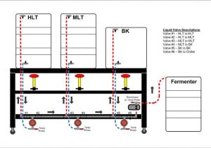Home Brewing System Plans 1000 Images About Beer On Pinterest Home Brewing