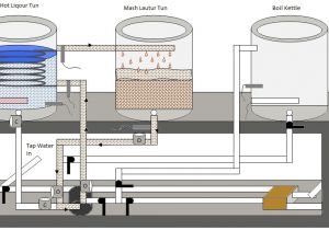 Home Brewing System Plans Automated E Herms Brewery November 2010