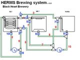 Home Brewing System Plans Automated Herms System Page 9 Home Brew forums Beer