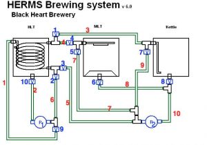 Home Brewing System Plans Automated Herms System Page 9 Home Brew forums Beer
