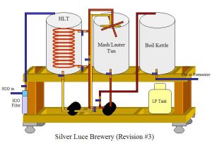 Home Brewing System Plans Electric Home Brewing Setup Diagram Electric Get Free