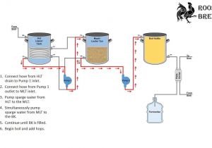 Home Brewing System Plans Herms System Setup Youtube