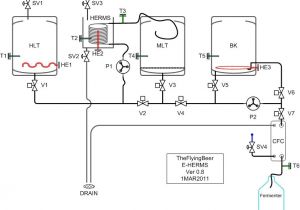 Home Brewing System Plans My Full On Electric Build Thread Home Brew forums