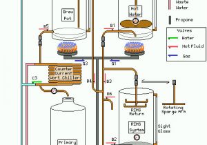 Home Brewing System Plans Resultado De Imagen De All Grain Home Brewing Equipment