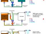 Home Brewing System Plans Rims System Plans Home Brew forums