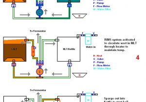 Home Brewing System Plans Rims System Plans Home Brew forums